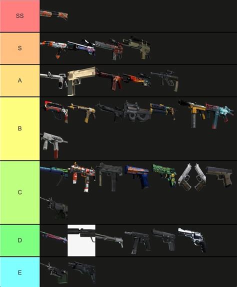 csgo quality tier